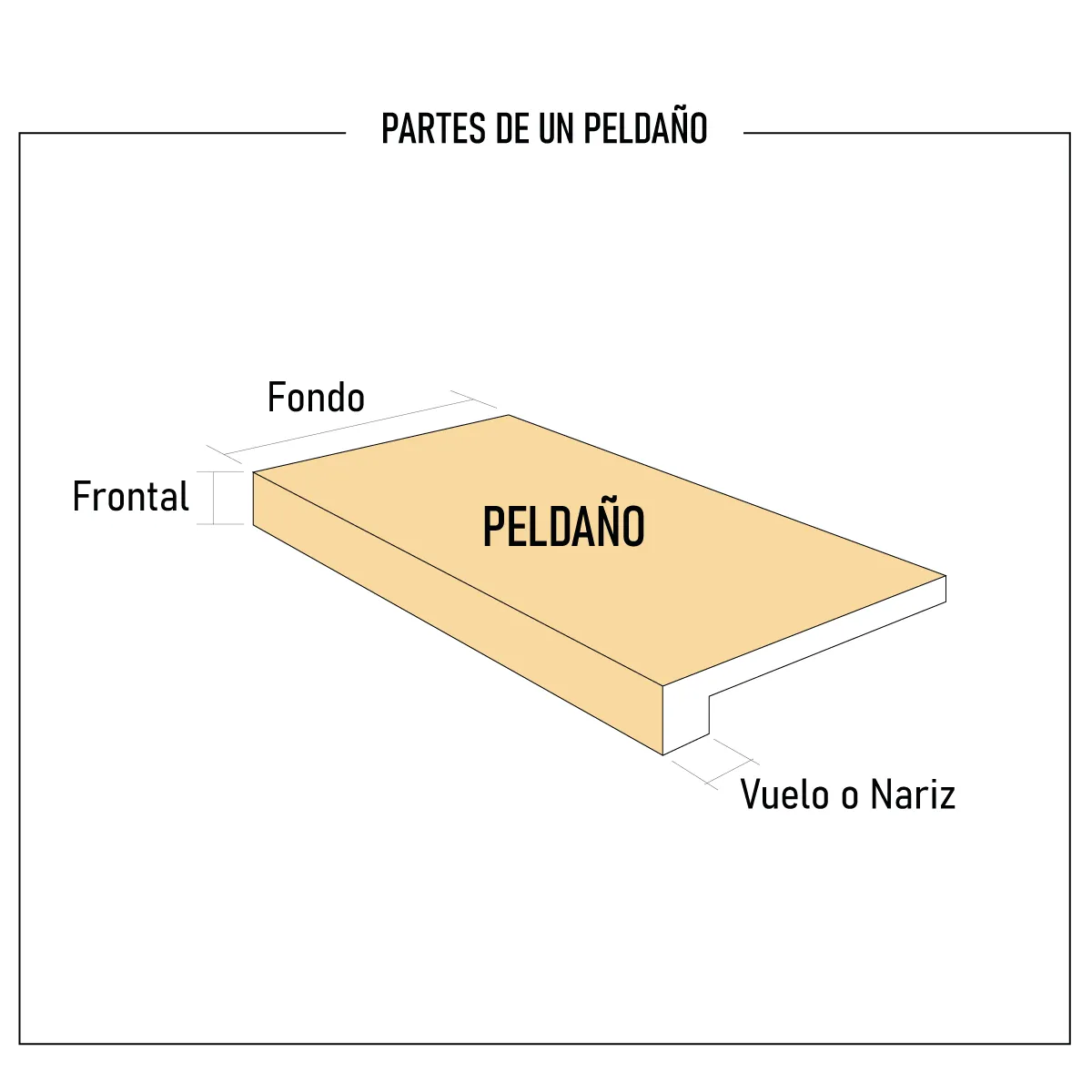 partes de un peldaño